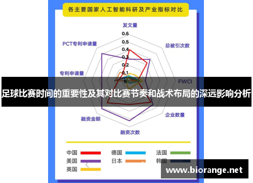 足球比赛时间的重要性及其对比赛节奏和战术布局的深远影响分析